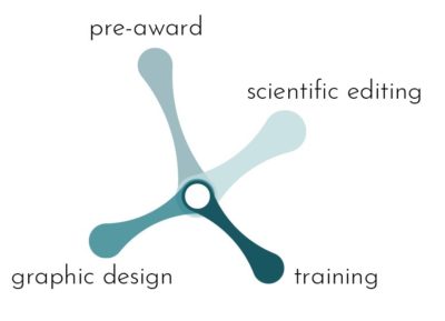 logo SciencePoint_def_20201103 ERC grant consultancy; ERC interview training; grant writing