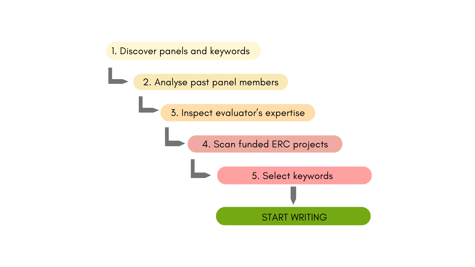 ERC scheme panel and keyword selection ERC scheme panel and keyword selection